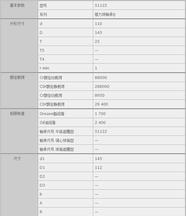 鑫宙國(guó)際貿(mào)易(上海)有限公司進(jìn)口51122軸承參數(shù)資料