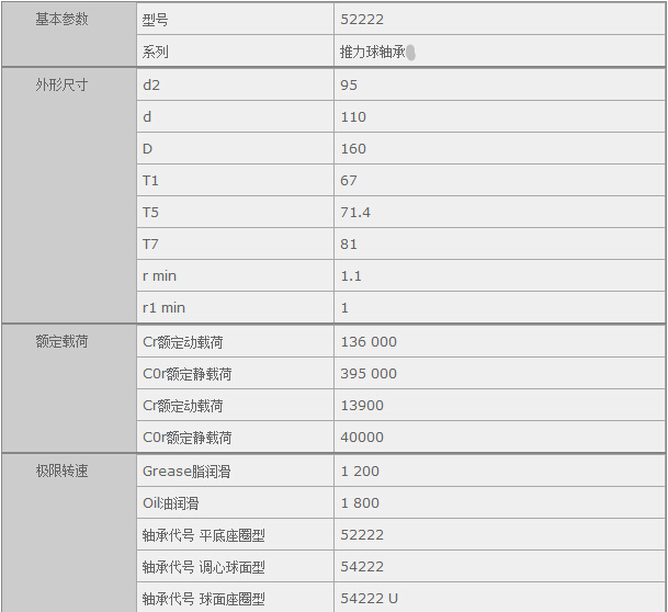 鑫宙國(guó)際貿(mào)易(上海)有限公司進(jìn)口NSK52222軸承參數(shù)資料