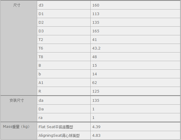 鑫宙國(guó)際貿(mào)易(上海)有限公司進(jìn)口NSK52222軸承參數(shù)資料