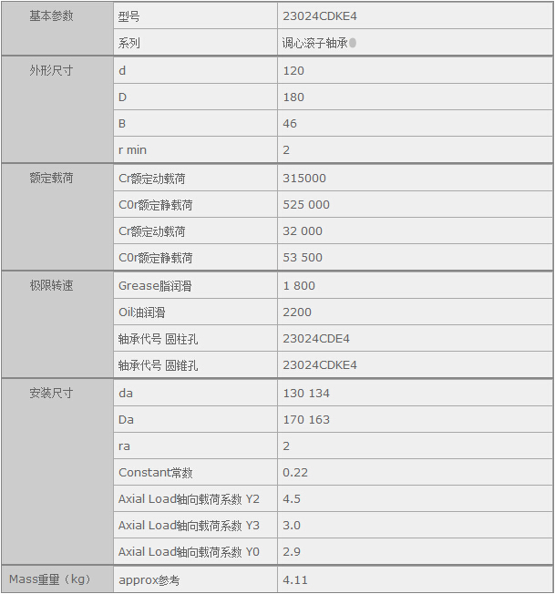 �����(gu��)�H�Q(m��o)��(�Ϻ�)���޹�˾�M(j��n)��23024CDKE4�S�Ѕ���(sh��)�Y��