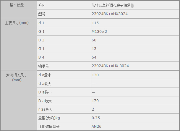 鑫宙國際貿易(上海)有限公司進口23024BK+AHX3024軸承參數資料