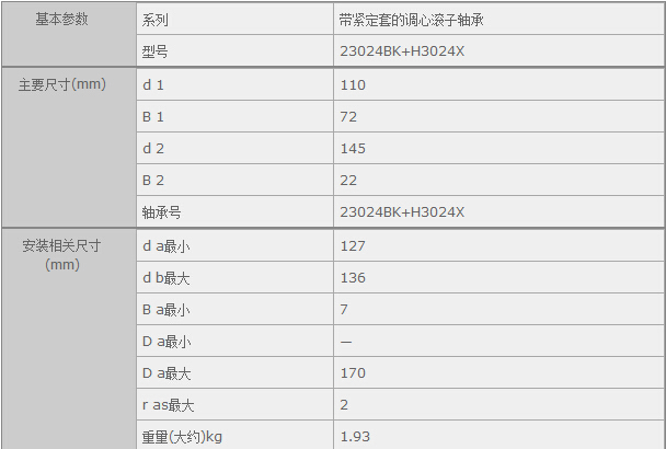 鑫宙國(guó)際貿(mào)易(上海)有限公司進(jìn)口23024BK+H3024X軸承參數(shù)資料