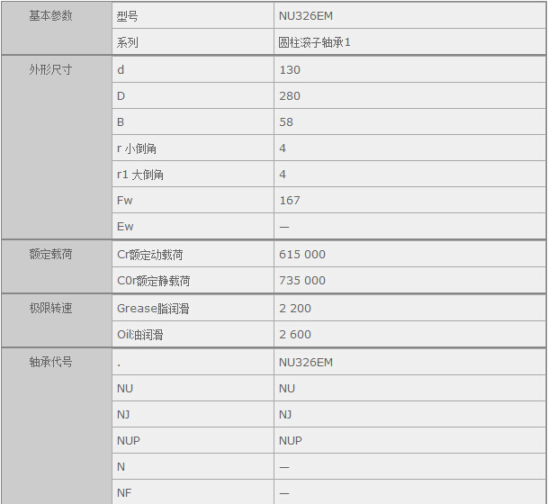 ������H�Q��(�Ϻ�)���޹�˾�M��NU326EM�S�Ѕ���(sh��)�Y��