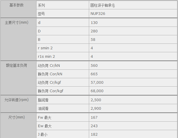 ������H�Q(m��o)��(�Ϻ�)���޹�˾�M(j��n)��NUP326�S�Ѕ���(sh��)�Y��