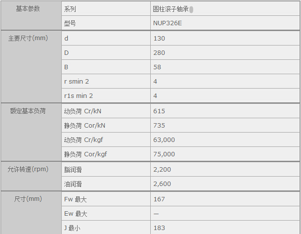 ������H�Q(m��o)��(�Ϻ�)���޹�˾�M(j��n)��NUP326E�S�Ѕ���(sh��)�Y��