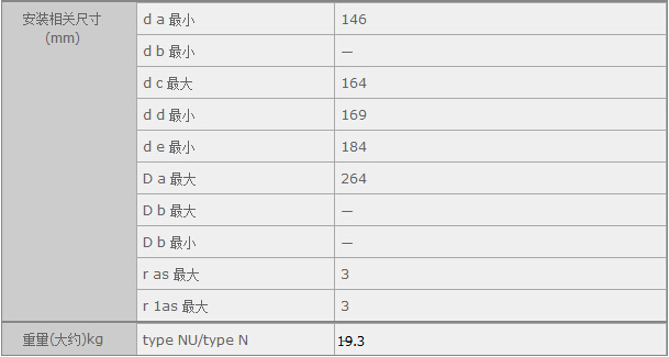 ������H�Q(m��o)��(�Ϻ�)���޹�˾�M(j��n)��NUP326E�S�Ѕ���(sh��)�Y��