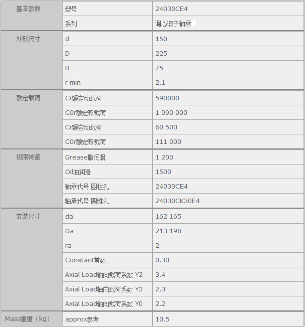 �����(gu��)�H�Q(m��o)��(�Ϻ�)���޹�˾�M(j��n)��24030CE4�S�Ѕ���(sh��)�Y��