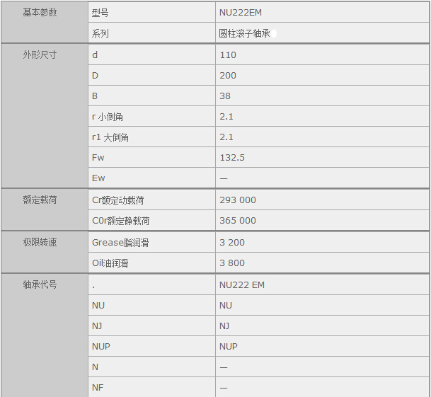 鑫宙國(guó)際貿(mào)易(上海)有限公司進(jìn)口NU222EM軸承參數(shù)資料