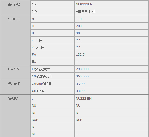 鑫宙國際貿(mào)易(上海)有限公司進(jìn)口NUP222EM軸承參數(shù)資料