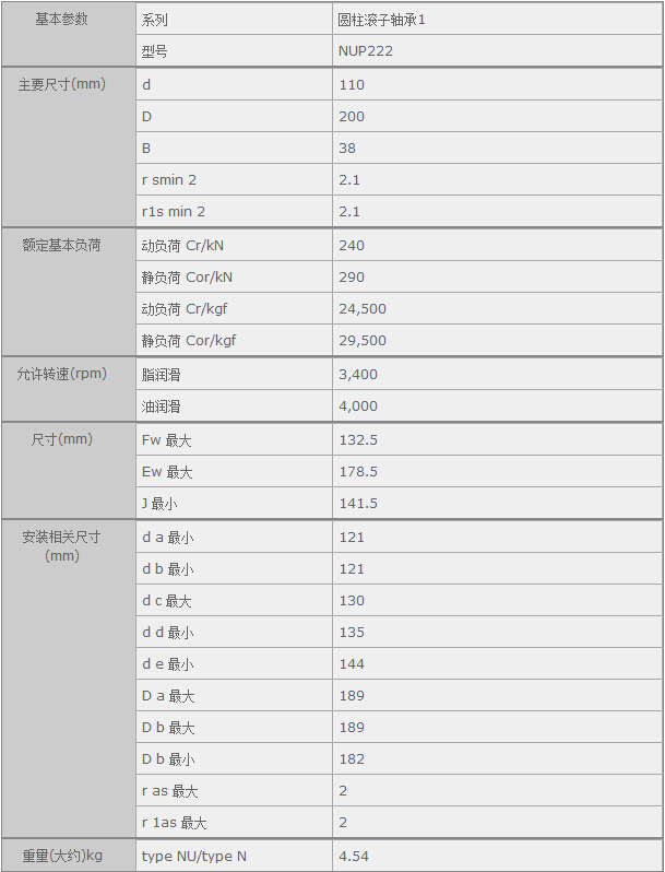 鑫宙國際貿(mào)易(上海)有限公司進(jìn)口NTNNUP222軸承參數(shù)資料