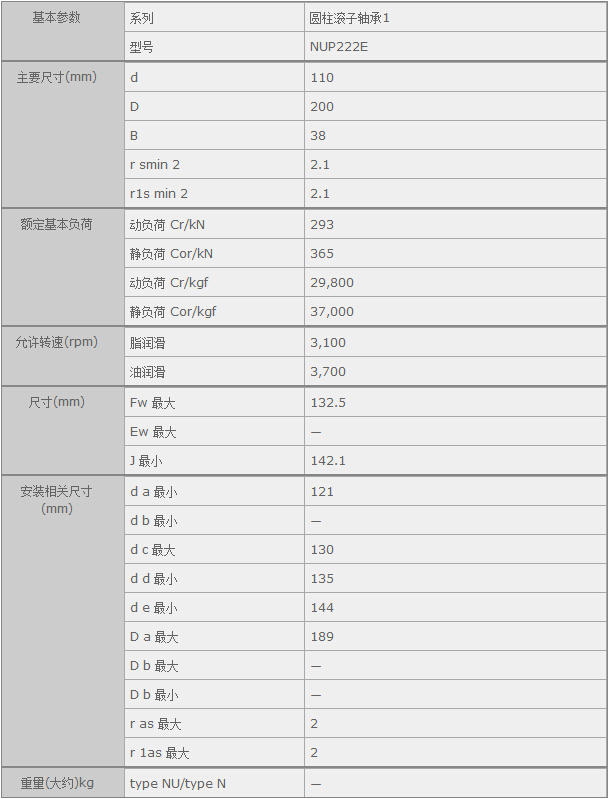 ������H�Q(m��o)��(�Ϻ�)���޹�˾�M(j��n)��NUP222E�S�Ѕ���(sh��)�Y��