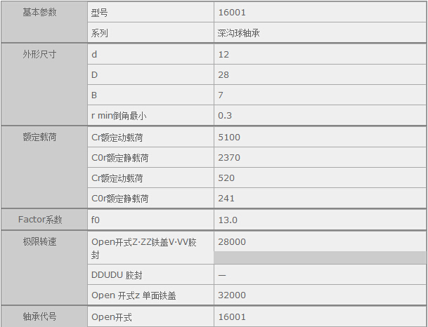 鑫宙國際貿(mào)易(上海)有限公司進(jìn)口NSK16001軸承參數(shù)資料