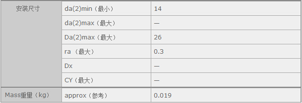 鑫宙國際貿(mào)易(上海)有限公司進(jìn)口NSK16001軸承參數(shù)資料