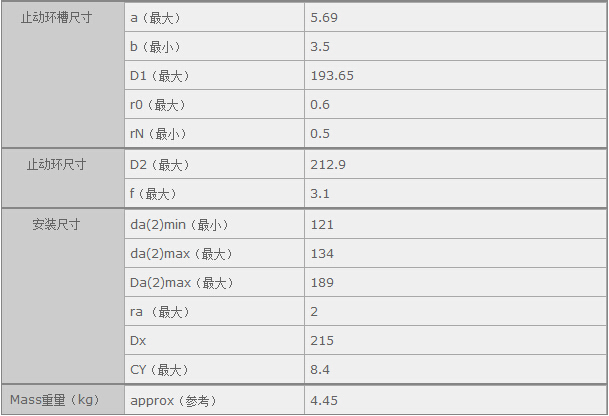 鑫宙國際貿(mào)易(上海)有限公司進(jìn)口NSK6222ZZ軸承參數(shù)資料