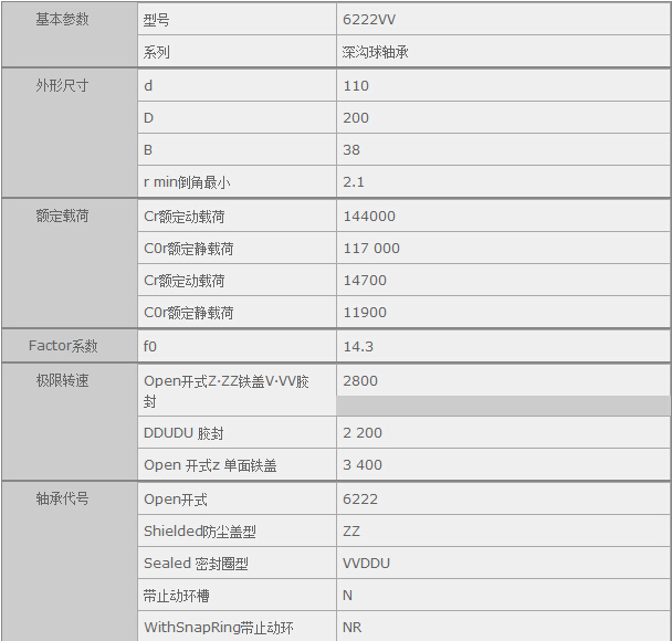 鑫宙國際貿(mào)易(上海)有限公司進(jìn)口NSK6222VV軸承參數(shù)資料