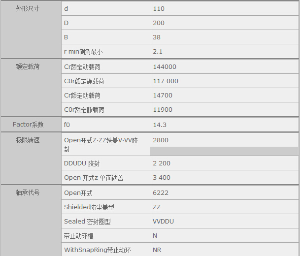 鑫宙國際貿易(上海)有限公司進口6222DU軸承參數資料