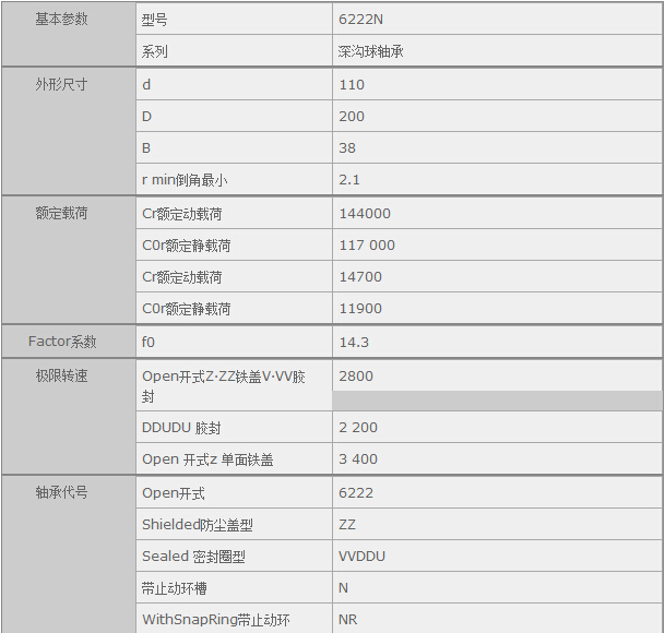 鑫宙國際貿(mào)易(上海)有限公司進口NSK6222N軸承參數(shù)資料