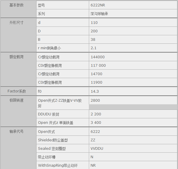 鑫宙國(guó)際貿(mào)易(上海)有限公司進(jìn)口NSK6222NR軸承參數(shù)資料
