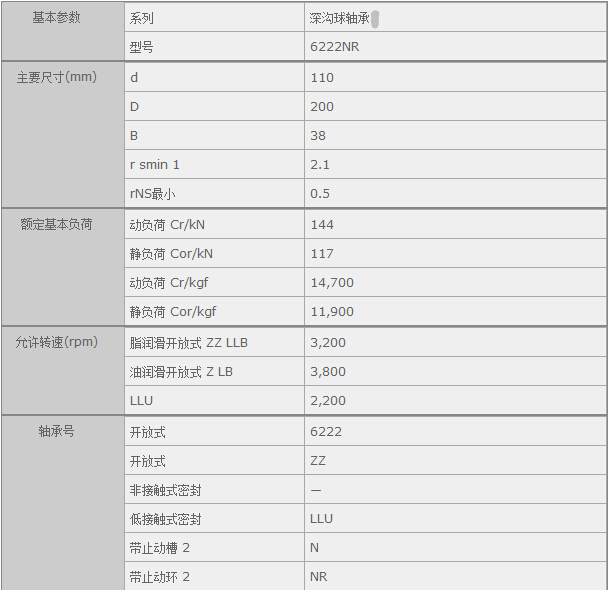 鑫宙國際貿(mào)易(上海)有限公司進(jìn)口NTN6222NR軸承參數(shù)資料