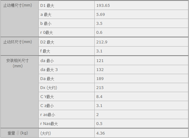 鑫宙國際貿(mào)易(上海)有限公司進(jìn)口NTN6222NR軸承參數(shù)資料