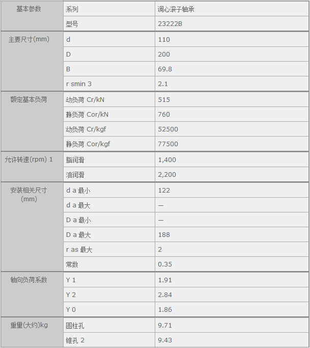 ������H�Q��(�Ϻ�)���޹�˾�M��23222B�S�Ѕ���(sh��)�Y��