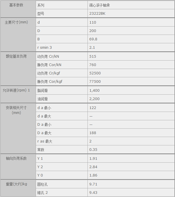 ������H�Q(m��o)��(�Ϻ�)���޹�˾�M��23222BK�S�Ѕ���(sh��)�Y��