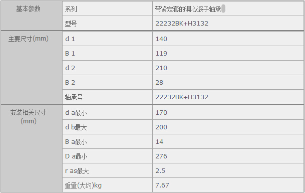 鑫宙國際貿易(上海)有限公司進口22232BK+H3132軸承參數資料