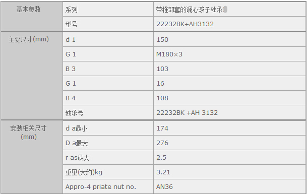 ������H�Q(m��o)��(�Ϻ�)���޹�˾�M(j��n)��22232BK+AH3132�S�Ѕ���(sh��)�Y��