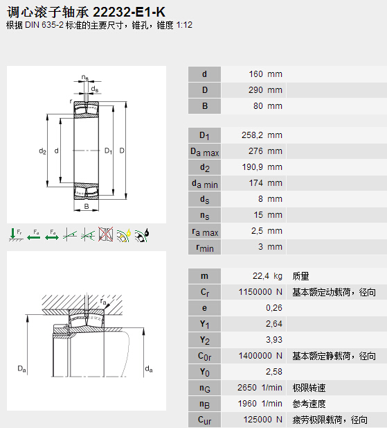 鑫宙國(guó)際貿(mào)易(上海)有限公司進(jìn)口22232E1K軸承參數(shù)資料