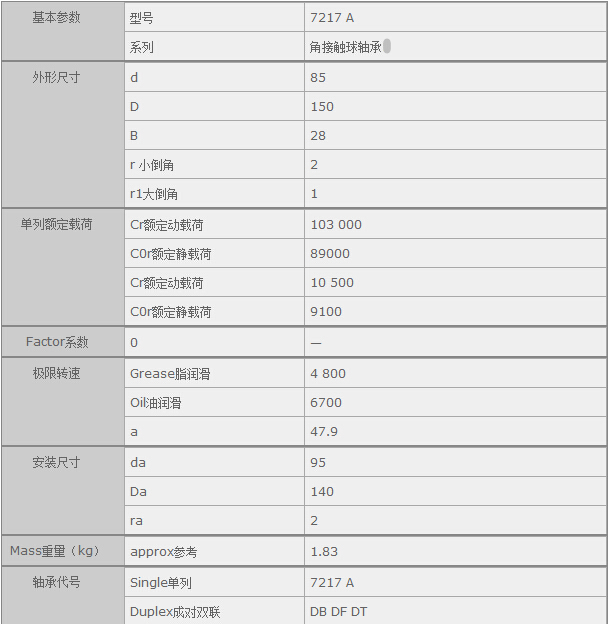 �����(gu��)�H�Q(m��o)��(�Ϻ�)���޹�˾�M(j��n)��7217A�S�Ѕ���(sh��)�Y��