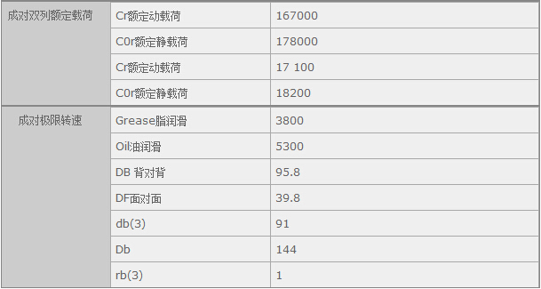 �����(gu��)�H�Q(m��o)��(�Ϻ�)���޹�˾�M(j��n)��7217A�S�Ѕ���(sh��)�Y��