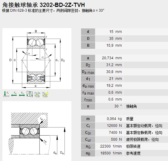 鑫宙國(guó)際貿(mào)易(上海)有限公司進(jìn)口3202-BD-2Z-TVH軸承參數(shù)資料