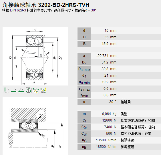鑫宙國際貿(mào)易(上海)有限公司進(jìn)口3202-BD-2HRS-TVH軸承參數(shù)資料