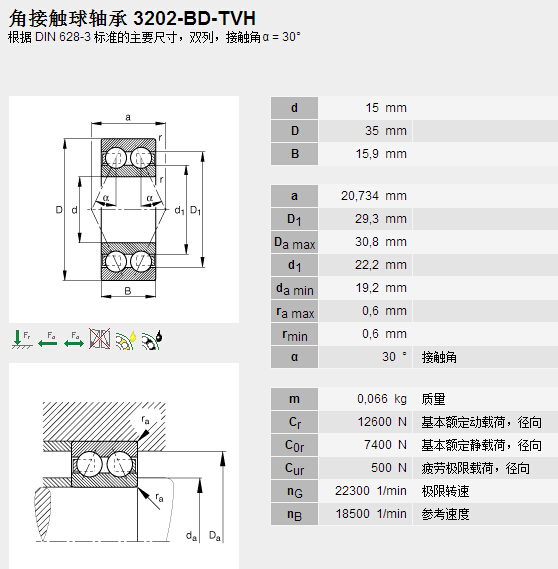 鑫宙國(guó)際貿(mào)易(上海)有限公司進(jìn)口3202-BD-TVH軸承參數(shù)資料