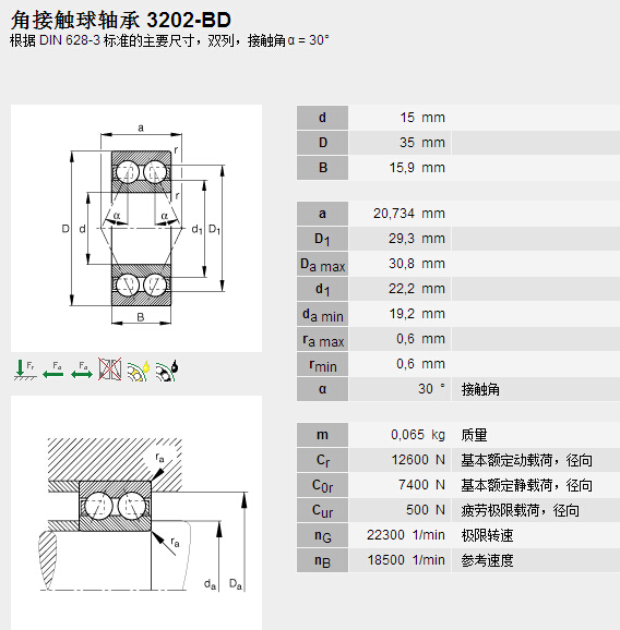 鑫宙國(guó)際貿(mào)易(上海)有限公司進(jìn)口3202-BD軸承參數(shù)資料