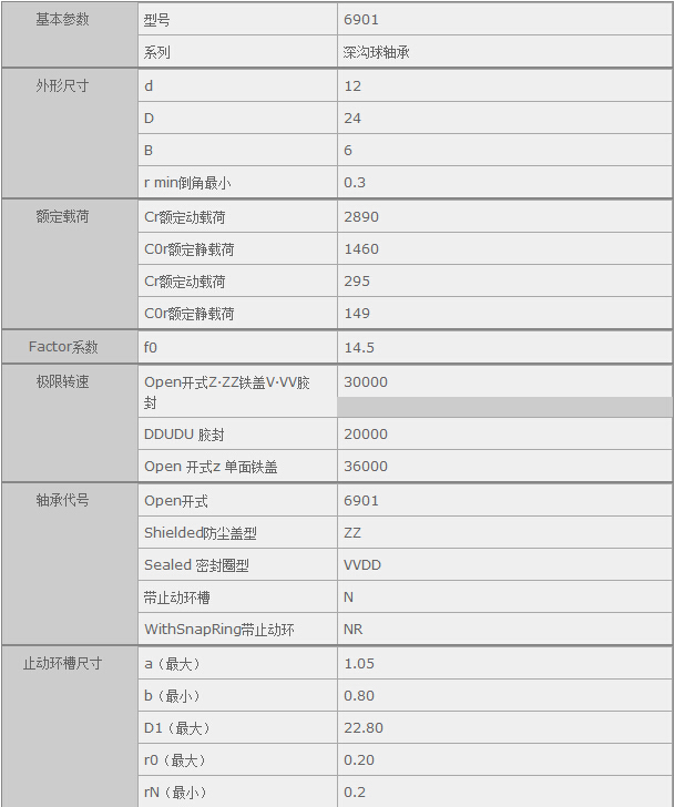 鑫宙國際貿(mào)易(上海)有限公司進(jìn)口NSK6901軸承規(guī)格參數(shù)