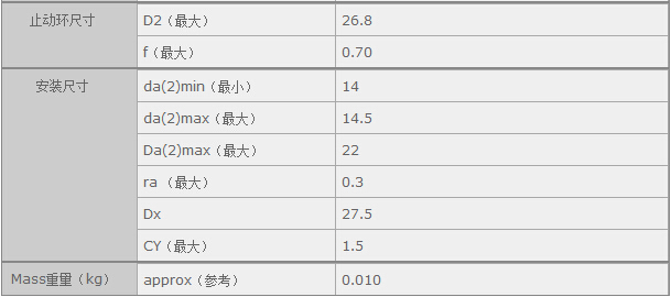 鑫宙國際貿(mào)易(上海)有限公司進(jìn)口NSK6901軸承規(guī)格參數(shù)
