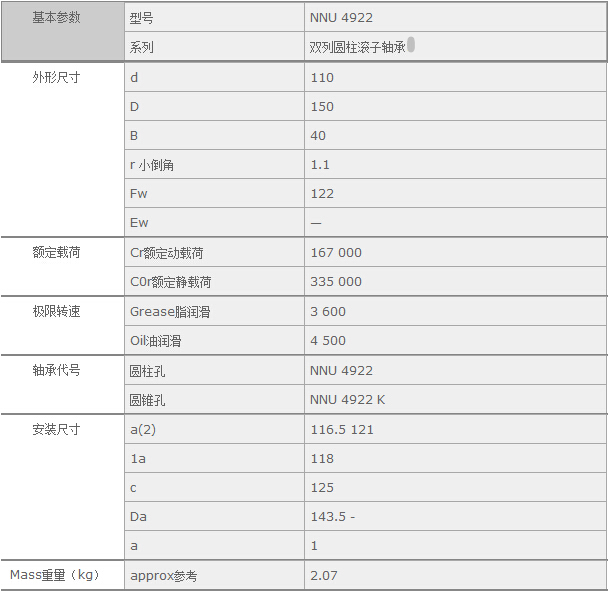 鑫宙國際貿(mào)易(上海)有限公司進(jìn)口NSKNNU4922軸承參數(shù)資料