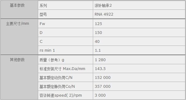鑫宙國際貿(mào)易(上海)有限公司進(jìn)口IKORNA4922軸承參數(shù)資料