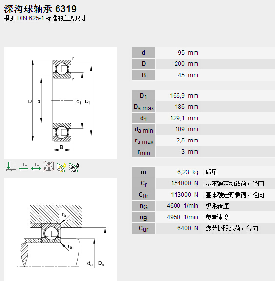 鑫宙國(guó)際貿(mào)易(上海)有限公司進(jìn)口FAG6319軸承參數(shù)資料