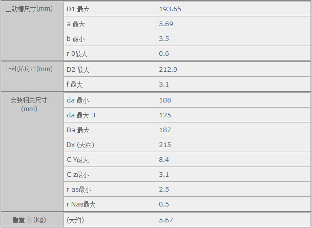 鑫宙國際貿(mào)易(上海)有限公司進口6319LLB軸承參數(shù)資料