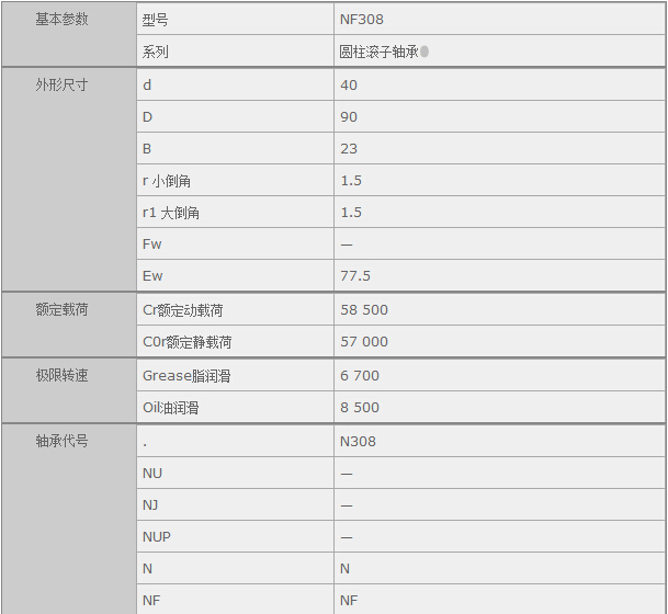鑫宙國(guó)際貿(mào)易(上海)有限公司進(jìn)口NSK NF308軸承參數(shù)資料