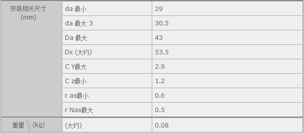 鑫宙國(guó)際貿(mào)易(上海)有限公司進(jìn)口NTN6005LLB軸承參數(shù)資料