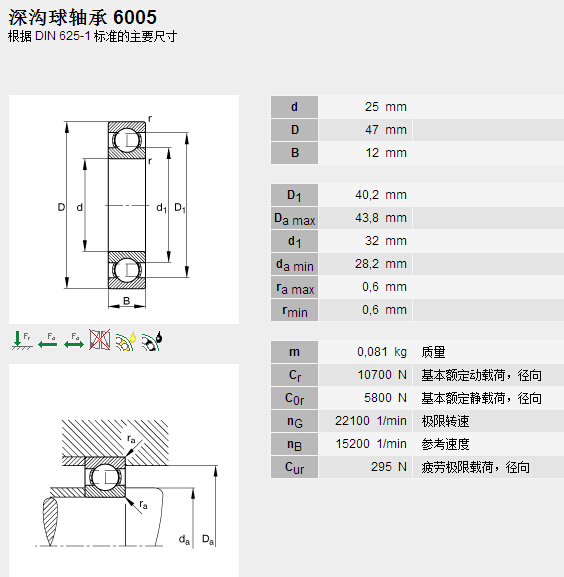 鑫宙國際貿(mào)易(上海)有限公司進(jìn)口FAG6005軸承參數(shù)資料