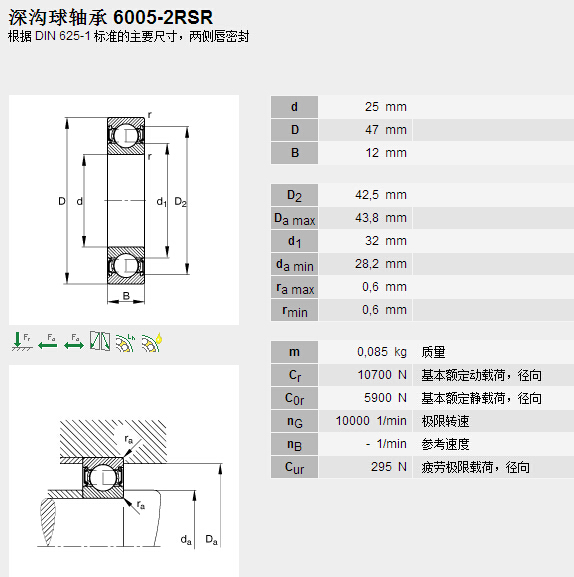 鑫宙國際貿(mào)易(上海)有限公司進口6005.2RSR軸承參數(shù)資料